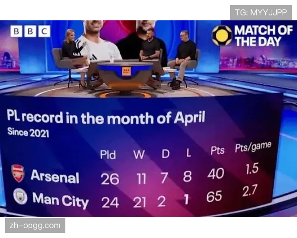 曼城与阿森纳争冠进入白热化阶段，榜首位置频繁交替